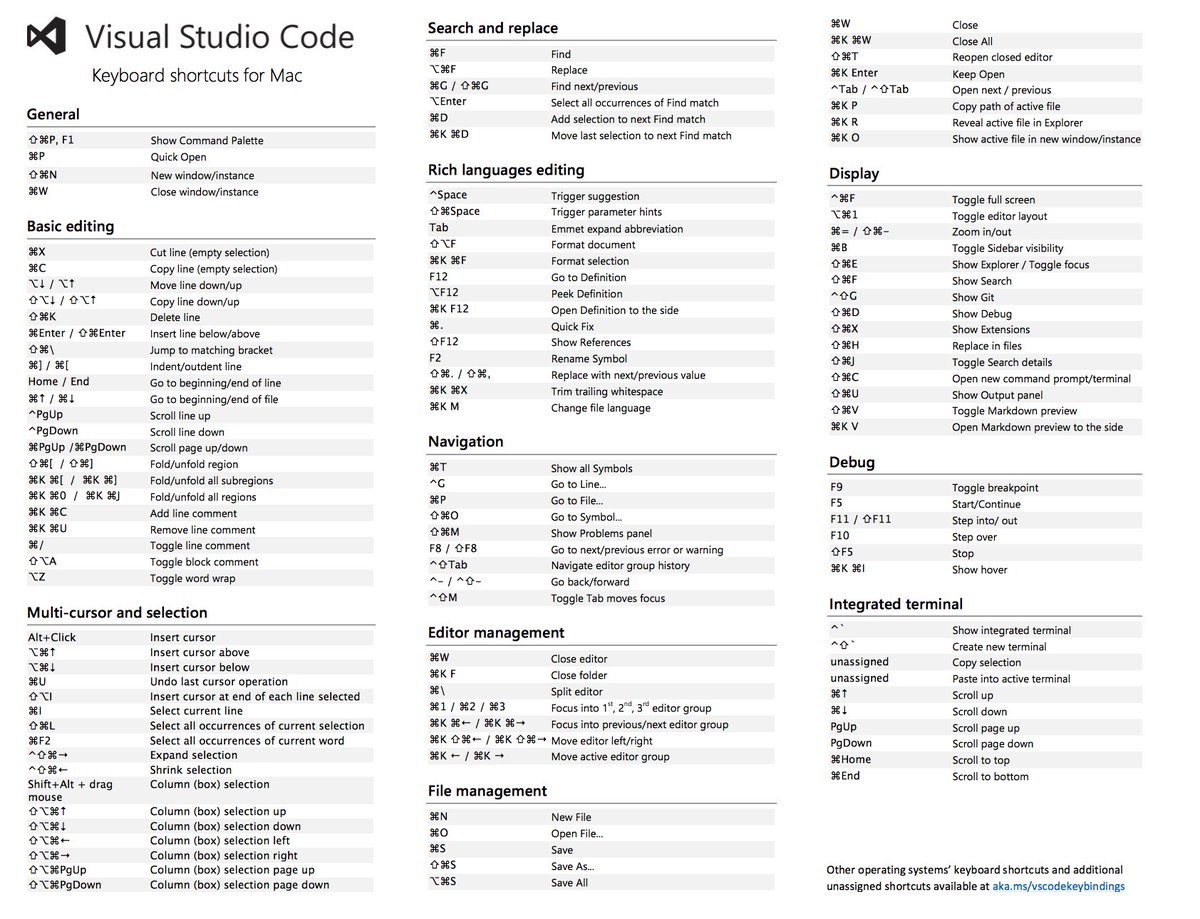 visual studio code shortcuts